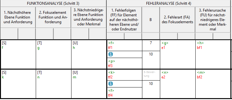 Formblatt Ausschnitt