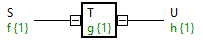 Funktionsnetze 1