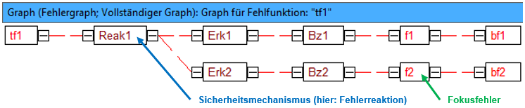 Fehlergraph 1