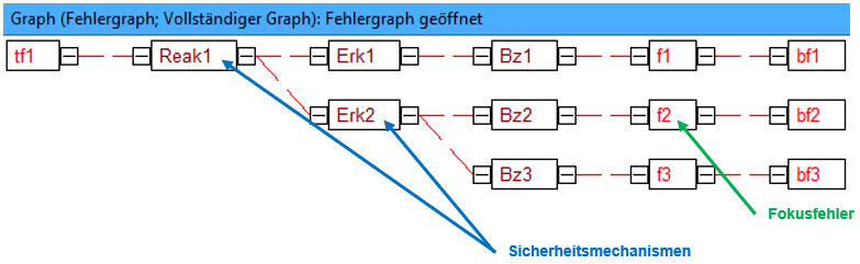 Fehlergraph 2