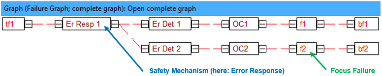 Failure graph 1