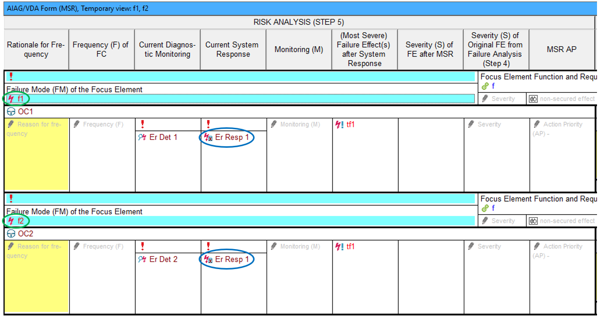 AIAG/VDA MSR Form 2