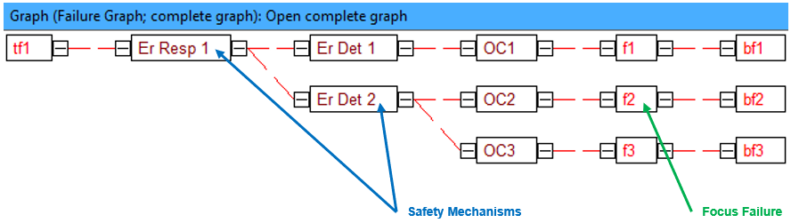 Failure graph 2