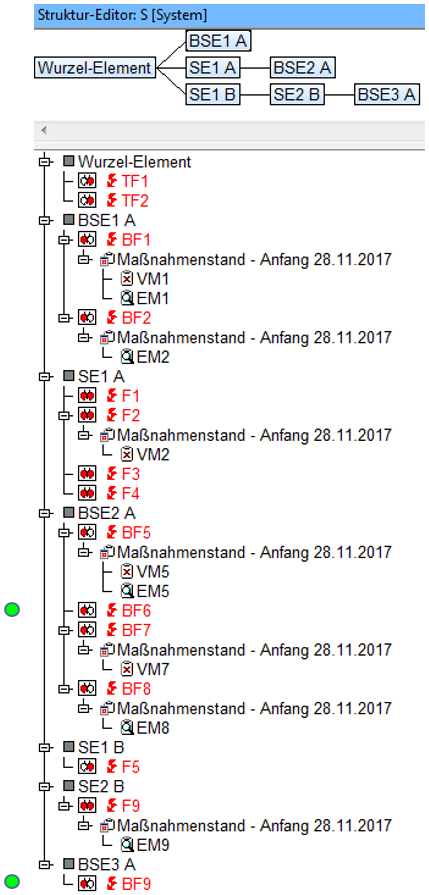 Basisfehler ohne Maßnahmen