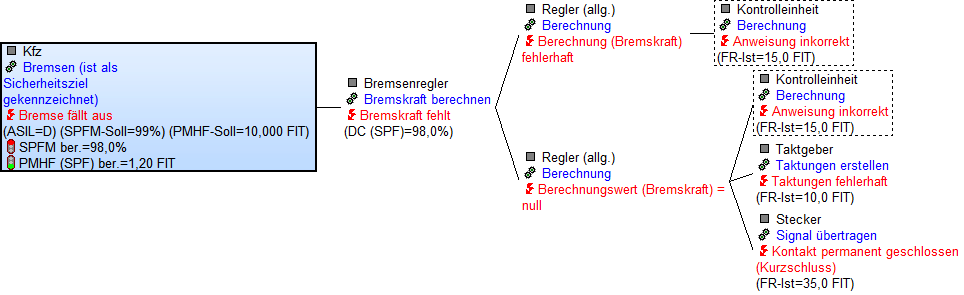 017_Fehlernetz