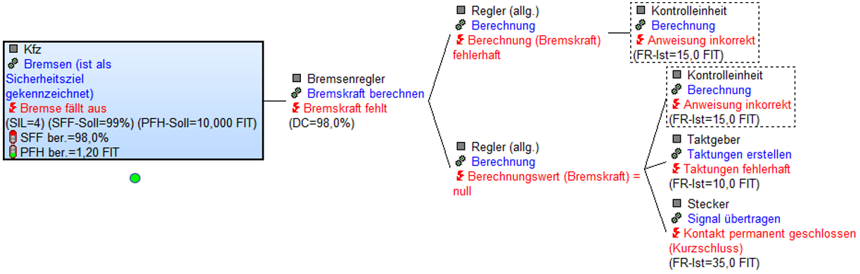 018_Fehlernetz