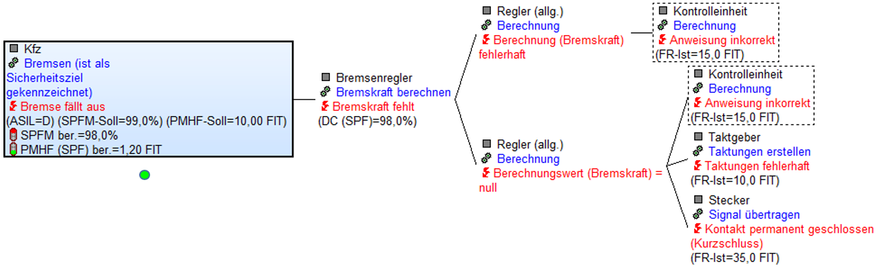 019_Fehlernetz