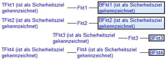 029_Funktionsgraph