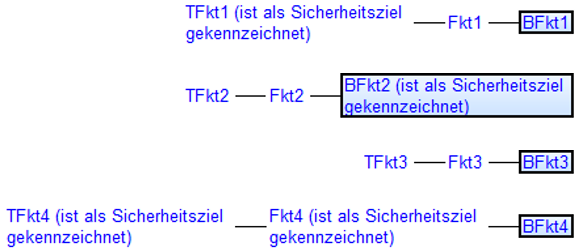 030_Funktionsgraph