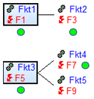 033_Fehlernetz