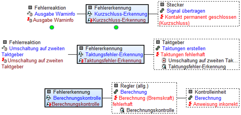 068_Fehlernetz