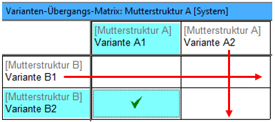 Qualitätsregel_82_21