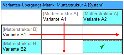 Qualitätsregel_82_25