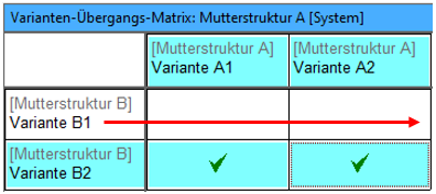 Qualitätsregel_82_29