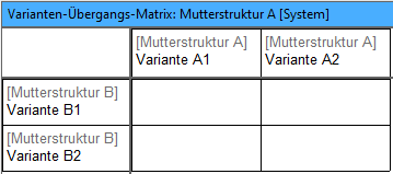 Qualitätsregel_82_8