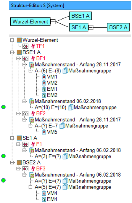 Maßnahmengruppen ohne Maßnahmen