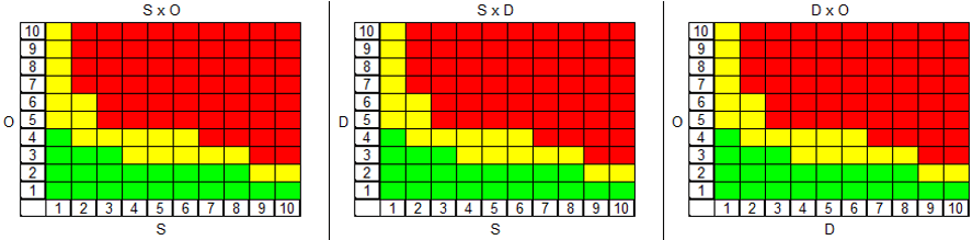 Quality Rule: risk matrix image 1