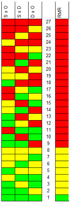 Quality Rule: risk matrix image 2