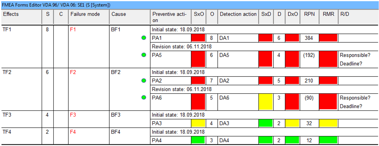 Quality Rule: risk matrix image 4